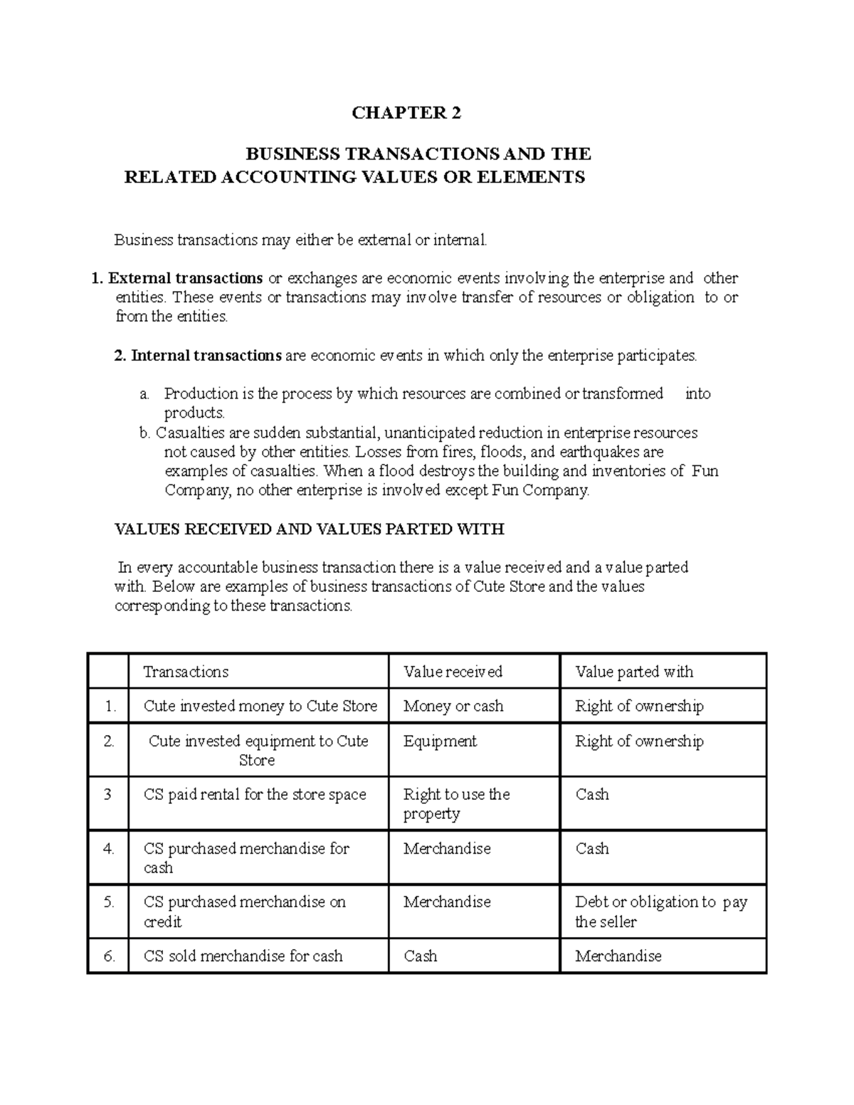 Chapter 2 - NONE - CHAPTER 2 BUSINESS TRANSACTIONS AND THE RELATED ...