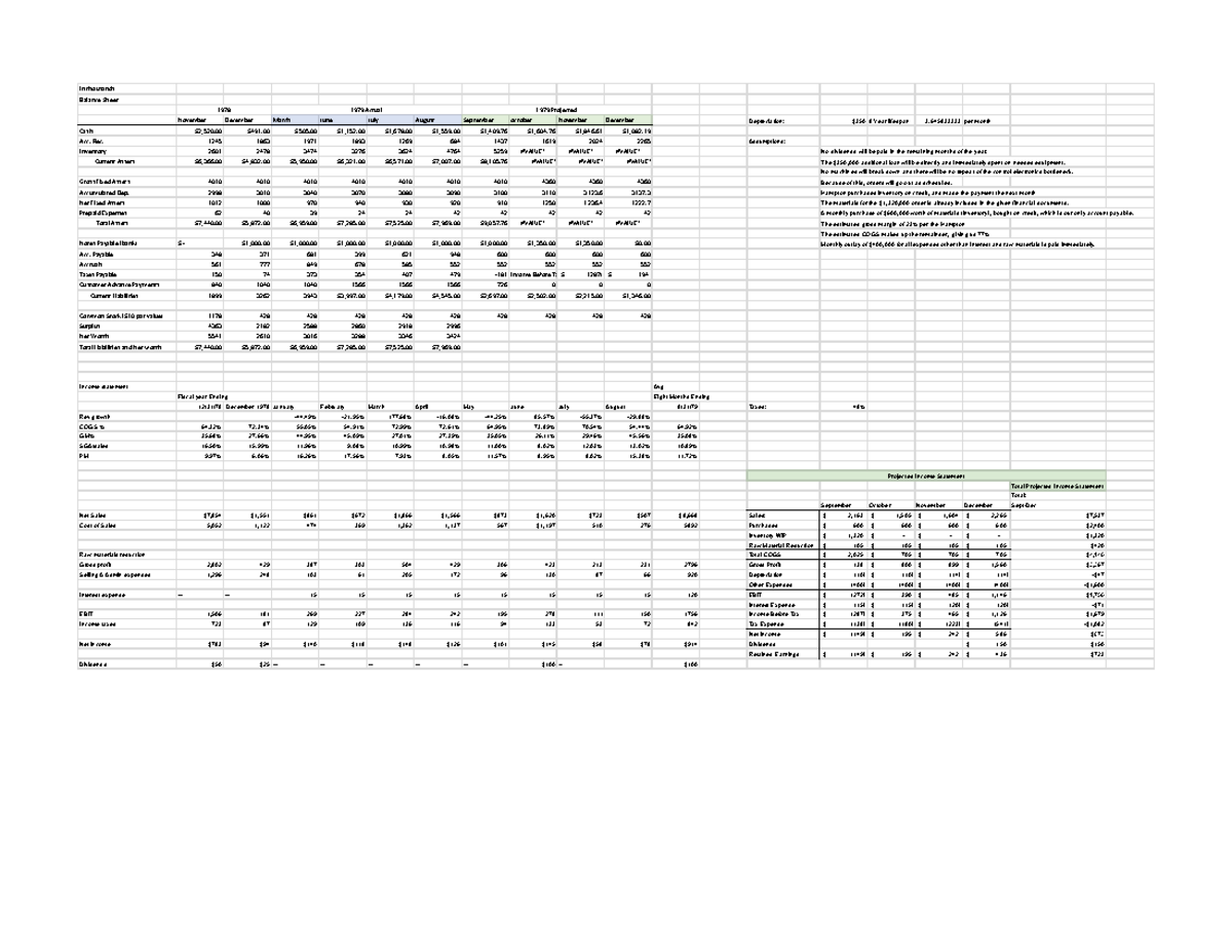 Hampton Machine Tool Balance Sheet In thousands Balance Sheet 1978