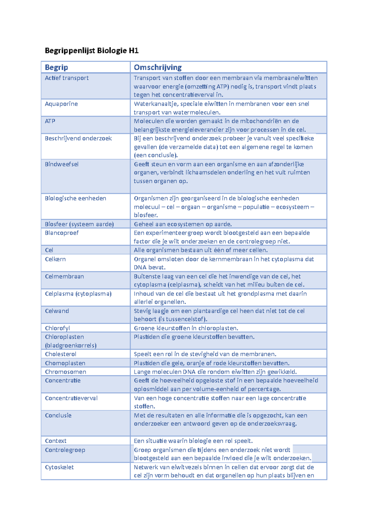 Begrippenlijst Biologie H1 - Begrippenlijst Biologie H Begrip ...