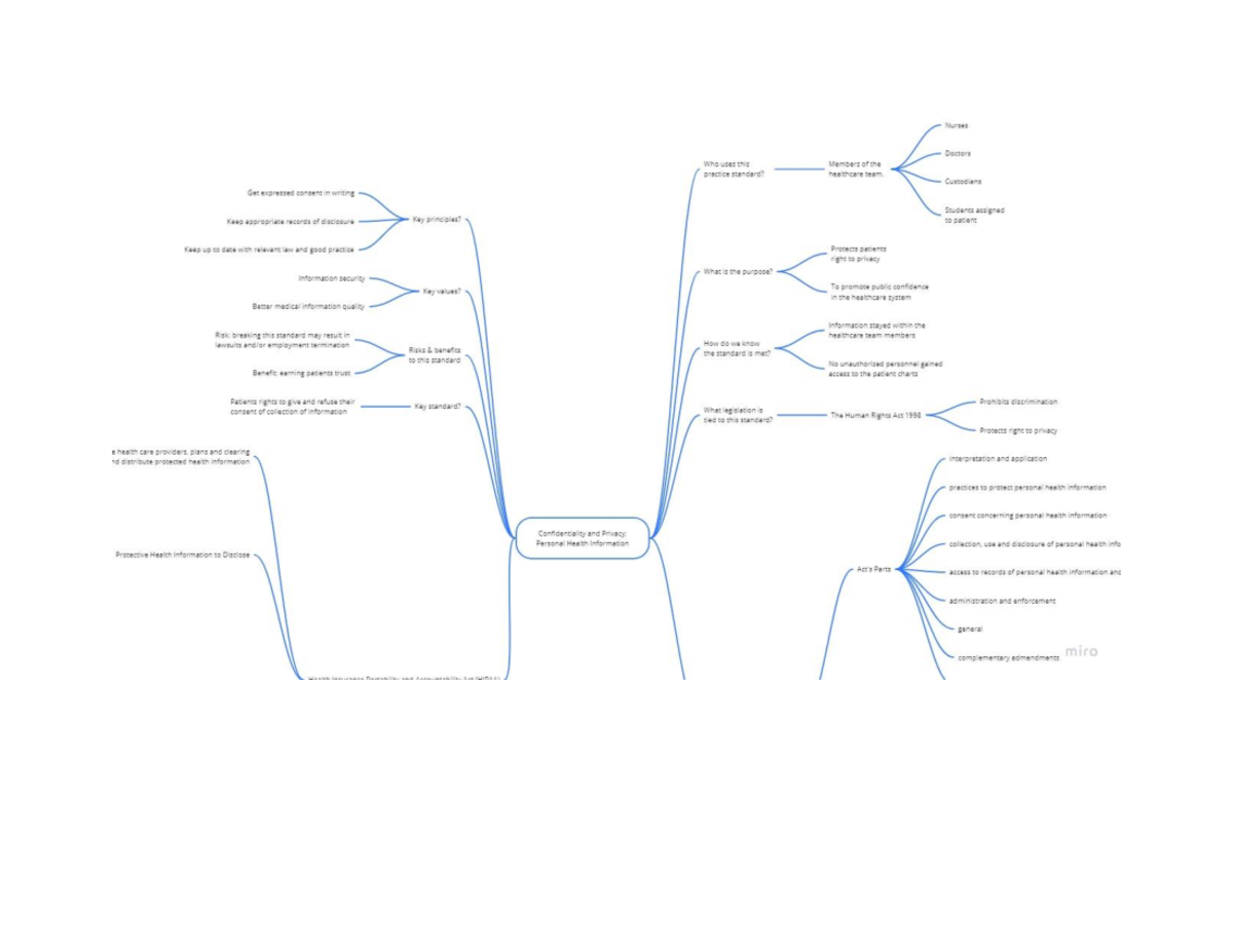 Concept mind Map for group project - NRSG 96 - Studocu