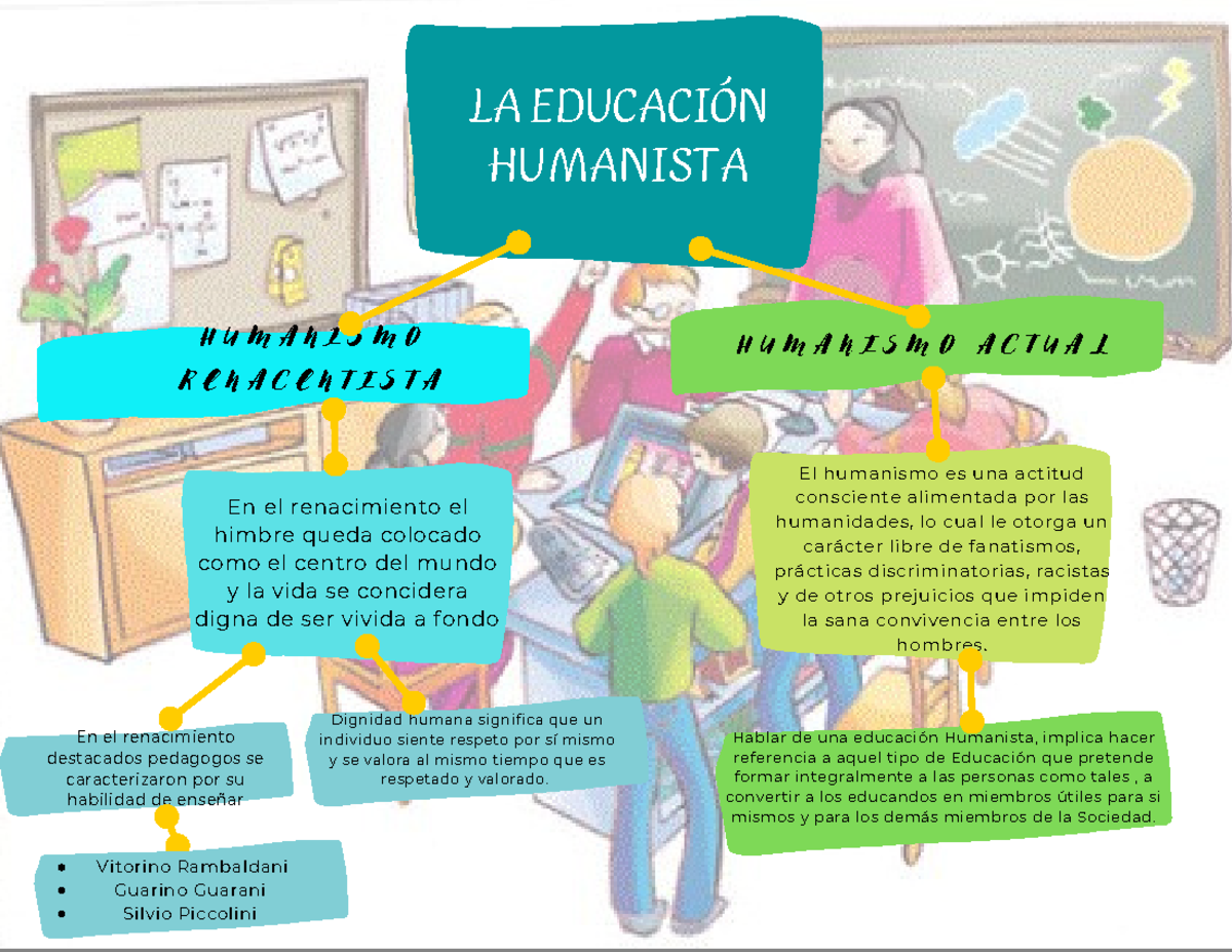 Carrillo Capistran Galilea Educacion Humanista - H U M A N I S M O H U ...