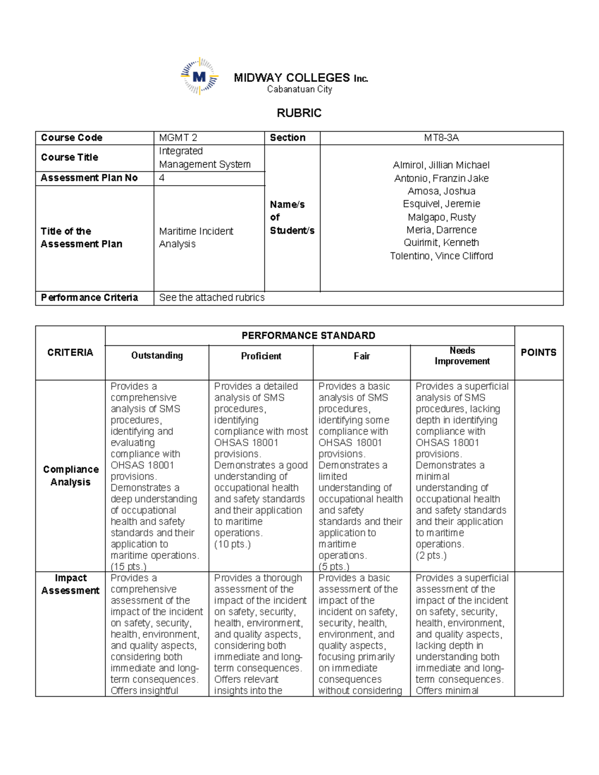 Group-1 MGMT-2 Rubrics - MIDWAY COLLEGES Inc. Cabanatuan City RUBRIC ...