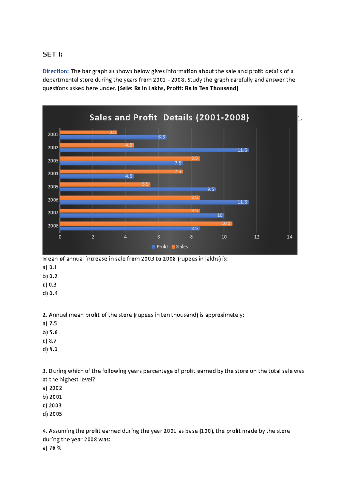 Data Interpretation FOR APTITUDE - SET I: Direction: The bar graph as ...