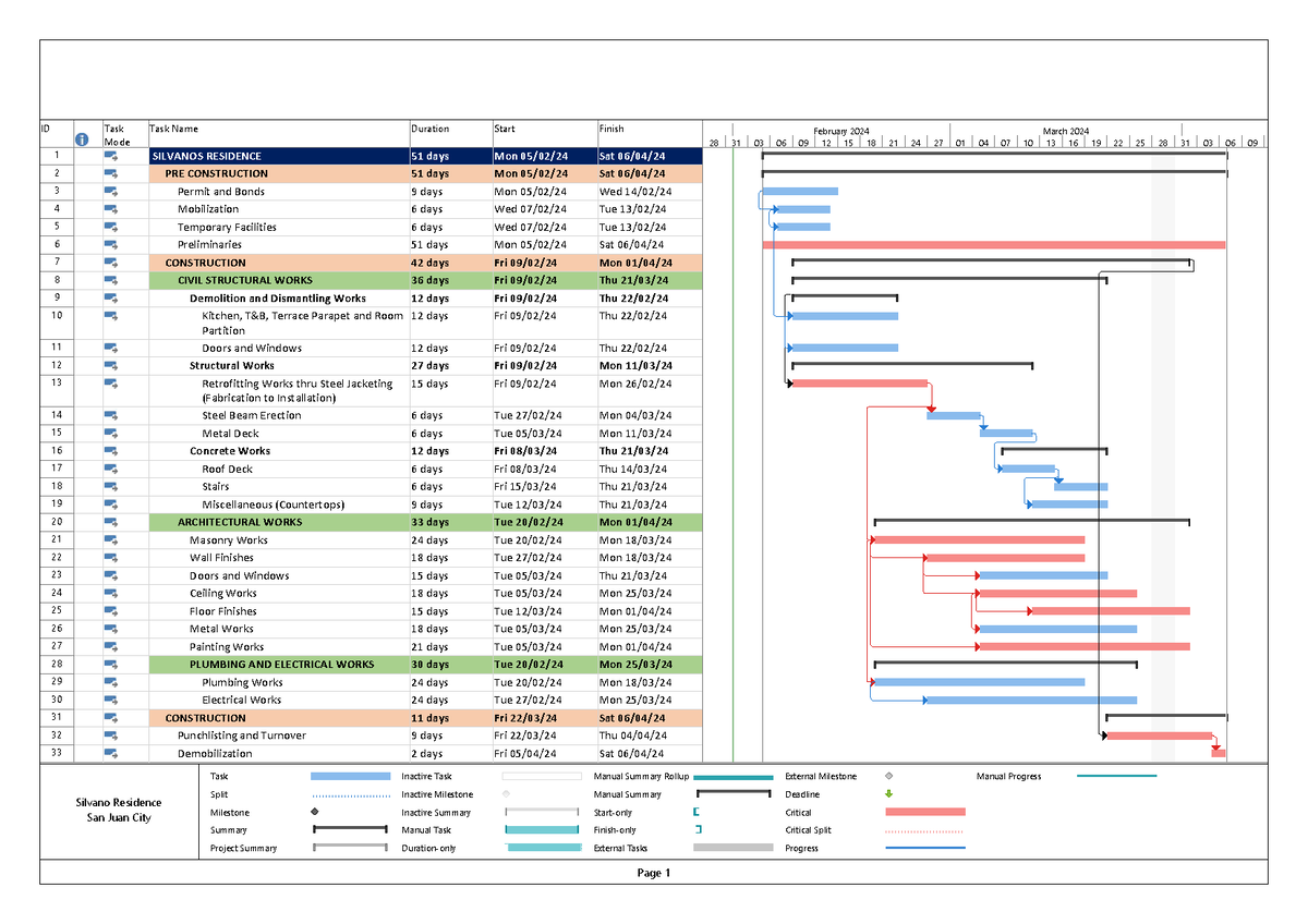 - Silvanos Residence Schedule - ID Task Mode Task Name Duration Start ...