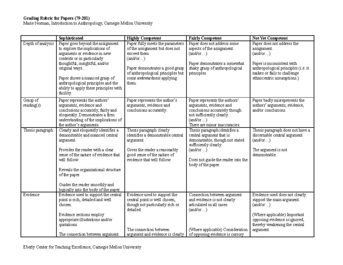 Anthropology Rubric - rubri - Grading Rubric for Papers (79-201) Marie ...