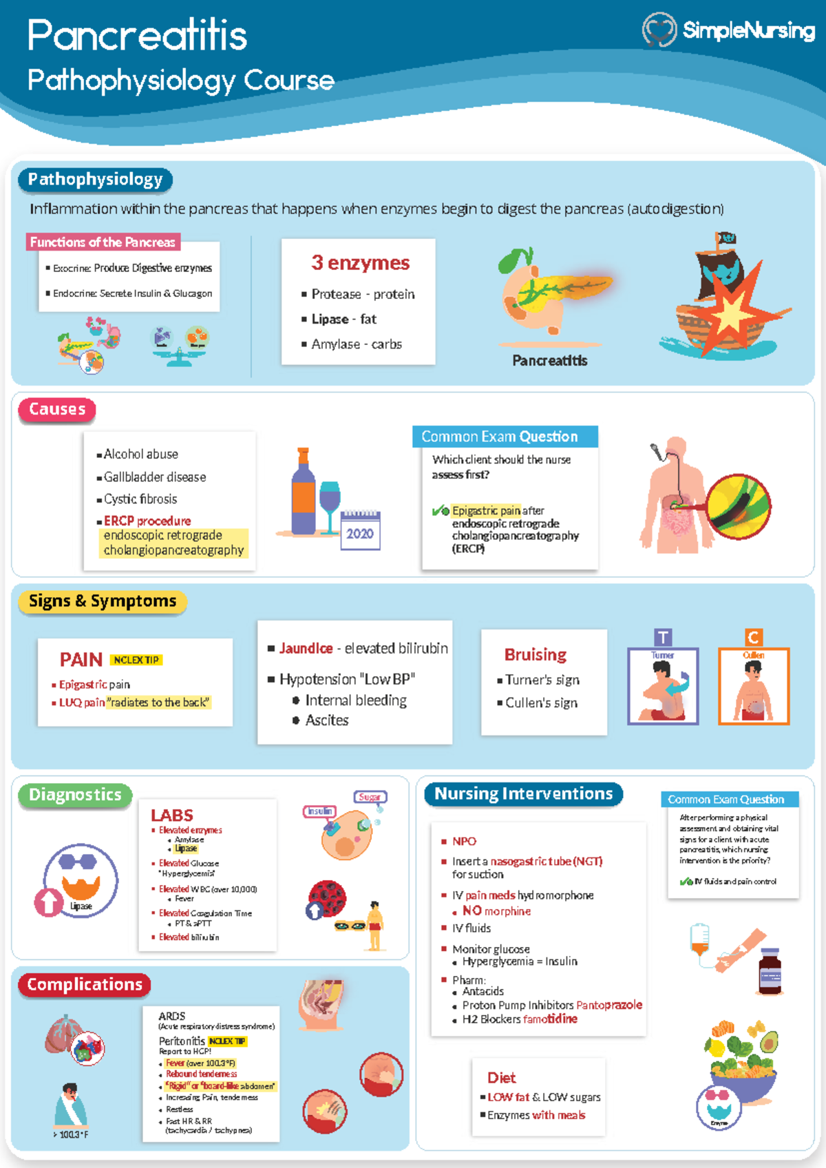 Simple Nursing 4. Pancreatitis - Pancreatitis Pathophysiology Course ...