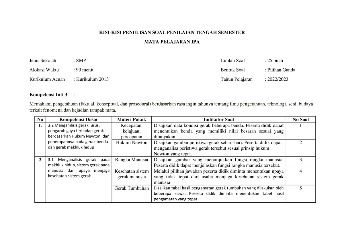 Kisi-kisi PAS IPA Kelas 8 Paket 1 - Tujuan Penulisan Dan Mengatasi ...