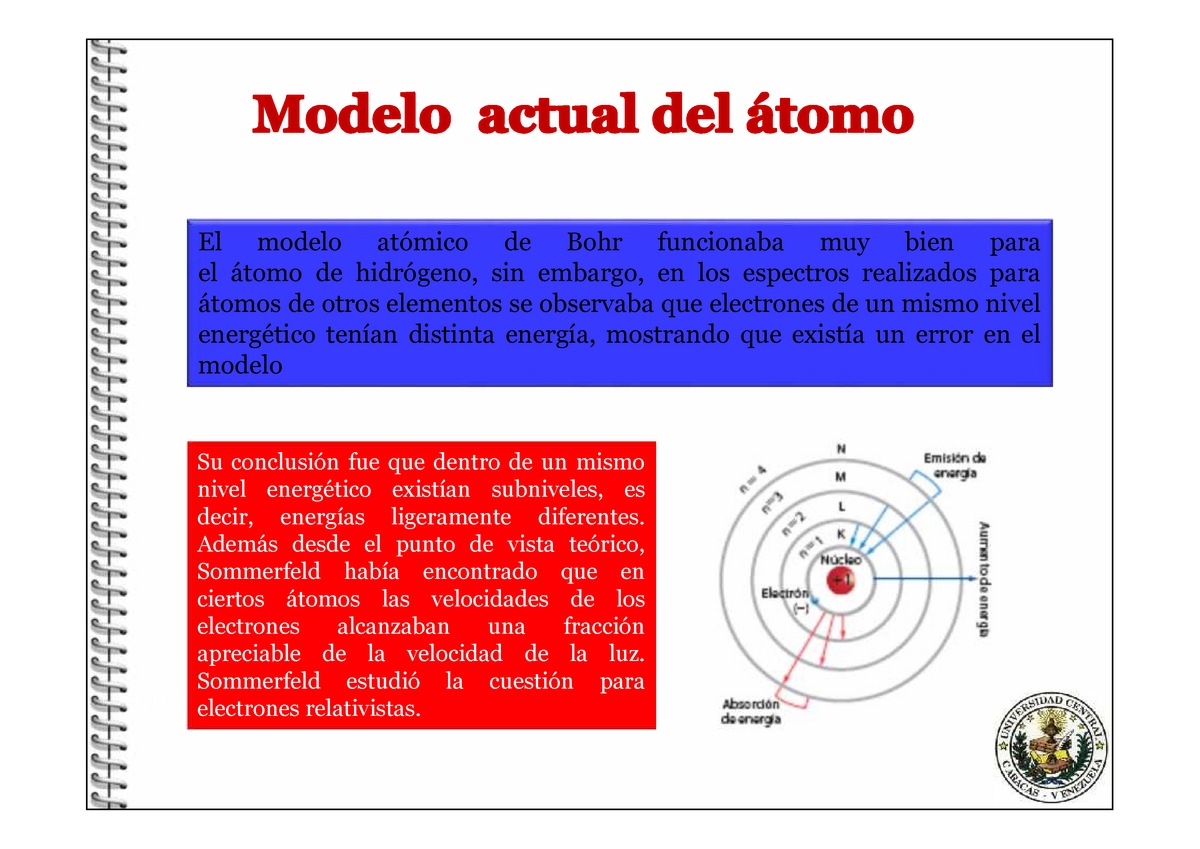 Modelo actual de átomo - quimica - Enseñanza - Aprendizaje El modelo atómico  de Bohr funcionaba muy - Studocu
