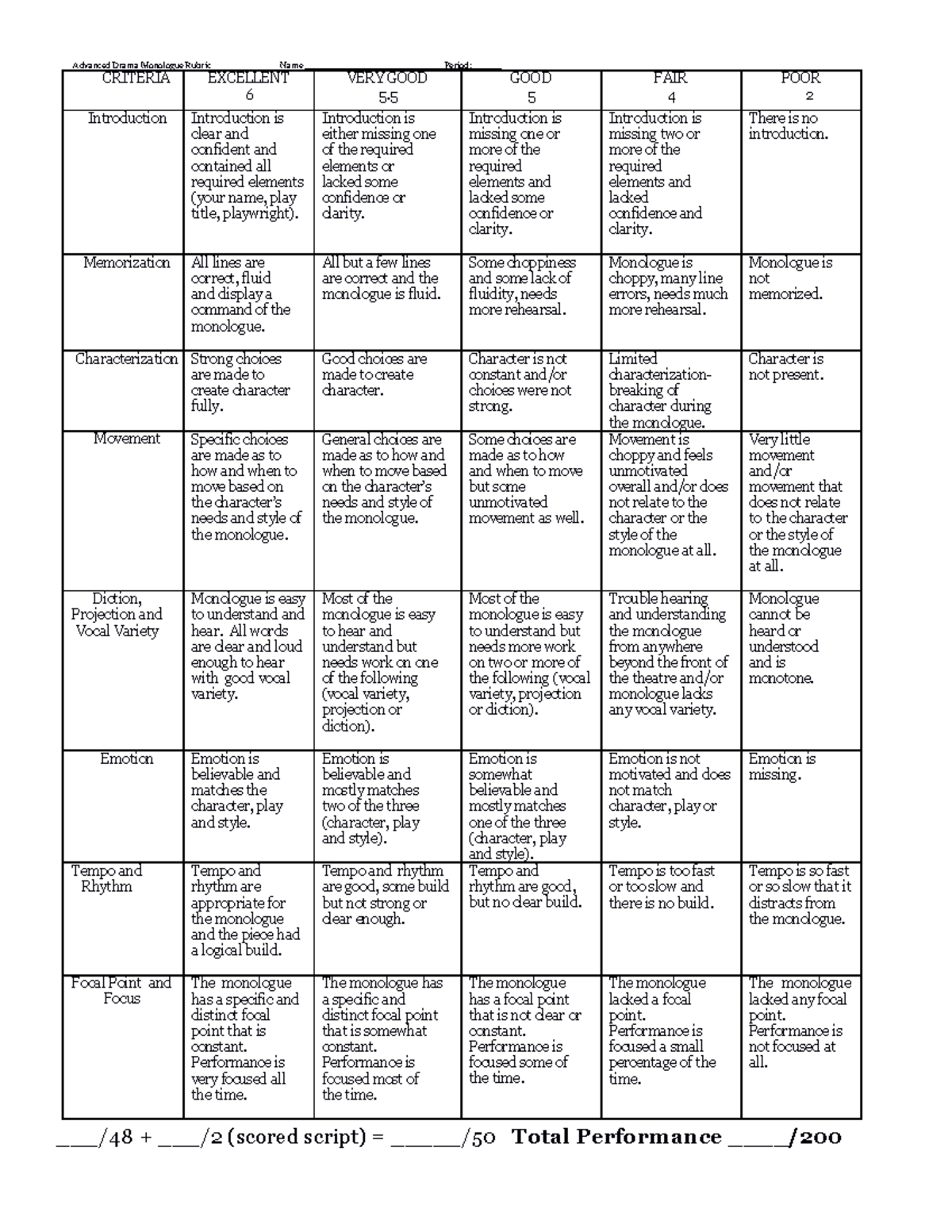 RUBRIC FOR MONOLOGUE - Advanced Drama Monologue Rubric Name ...