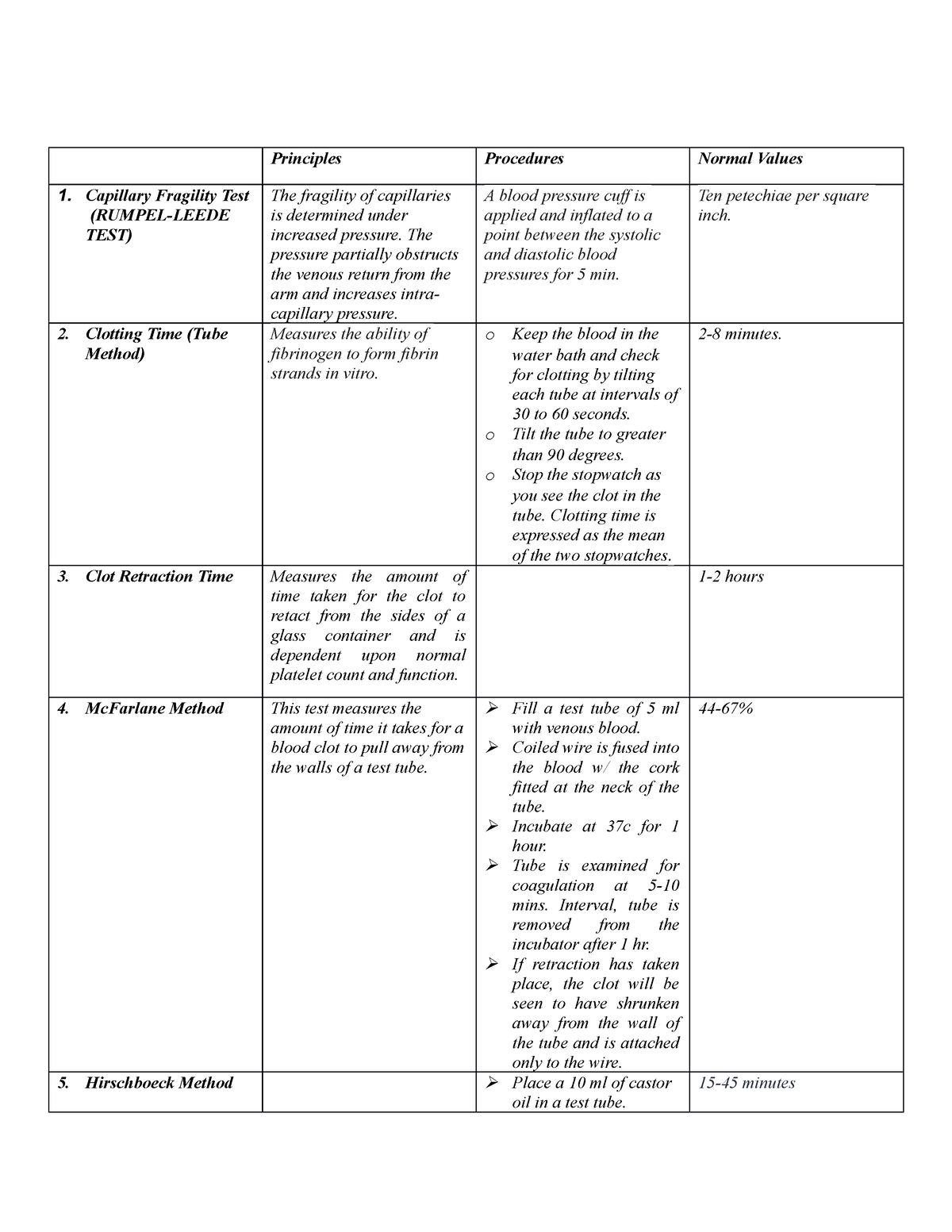 Hematology-LAB- Reviewer - Principles Procedures Normal Values ...