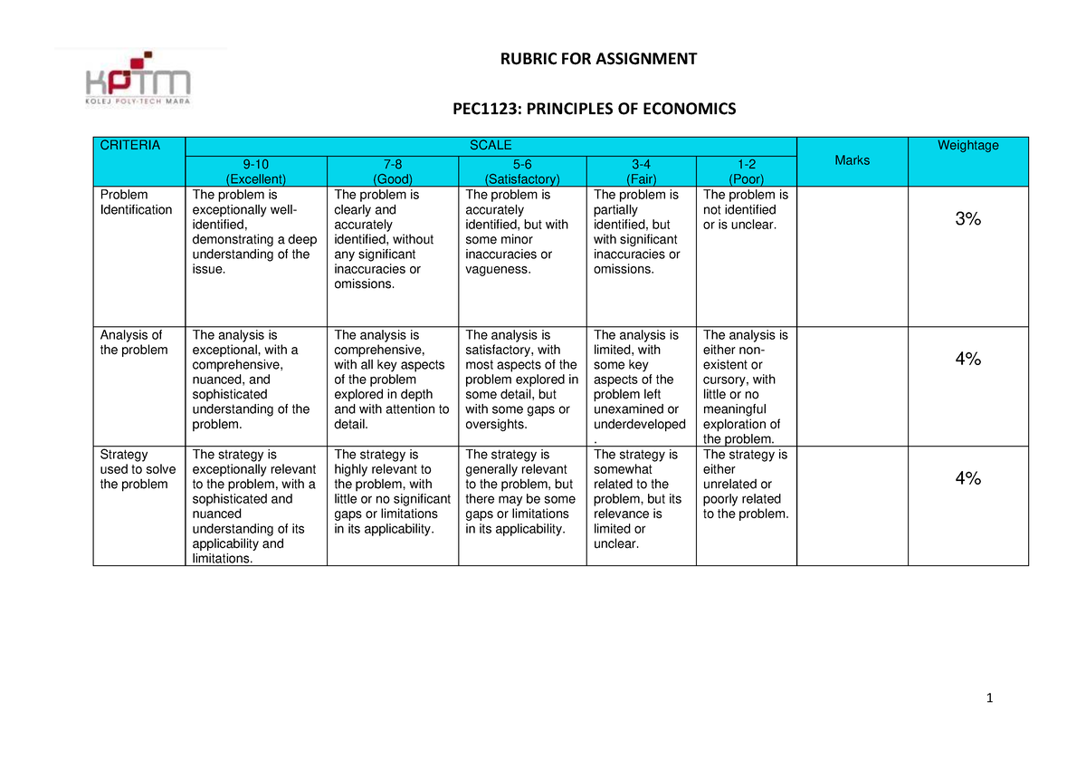 rubric for economics assignment