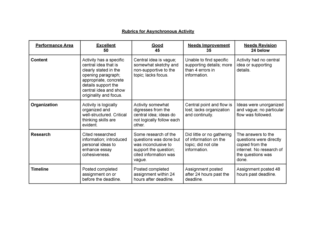 Rubric For Activity - None - Rubrics For Asynchronous Activity 