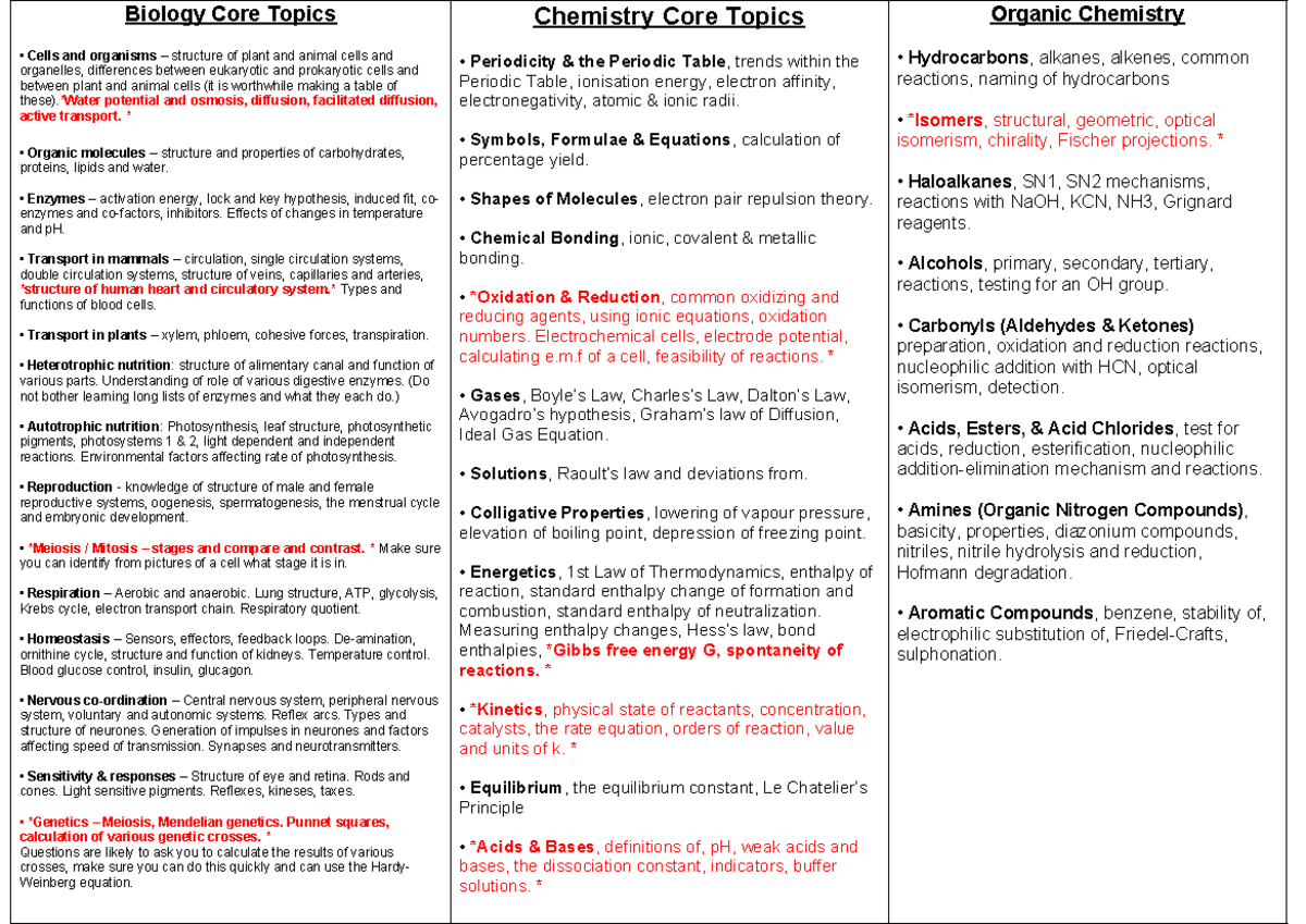 Syllabus Section III Core Science Topics for Gamsat - Biology Core ...