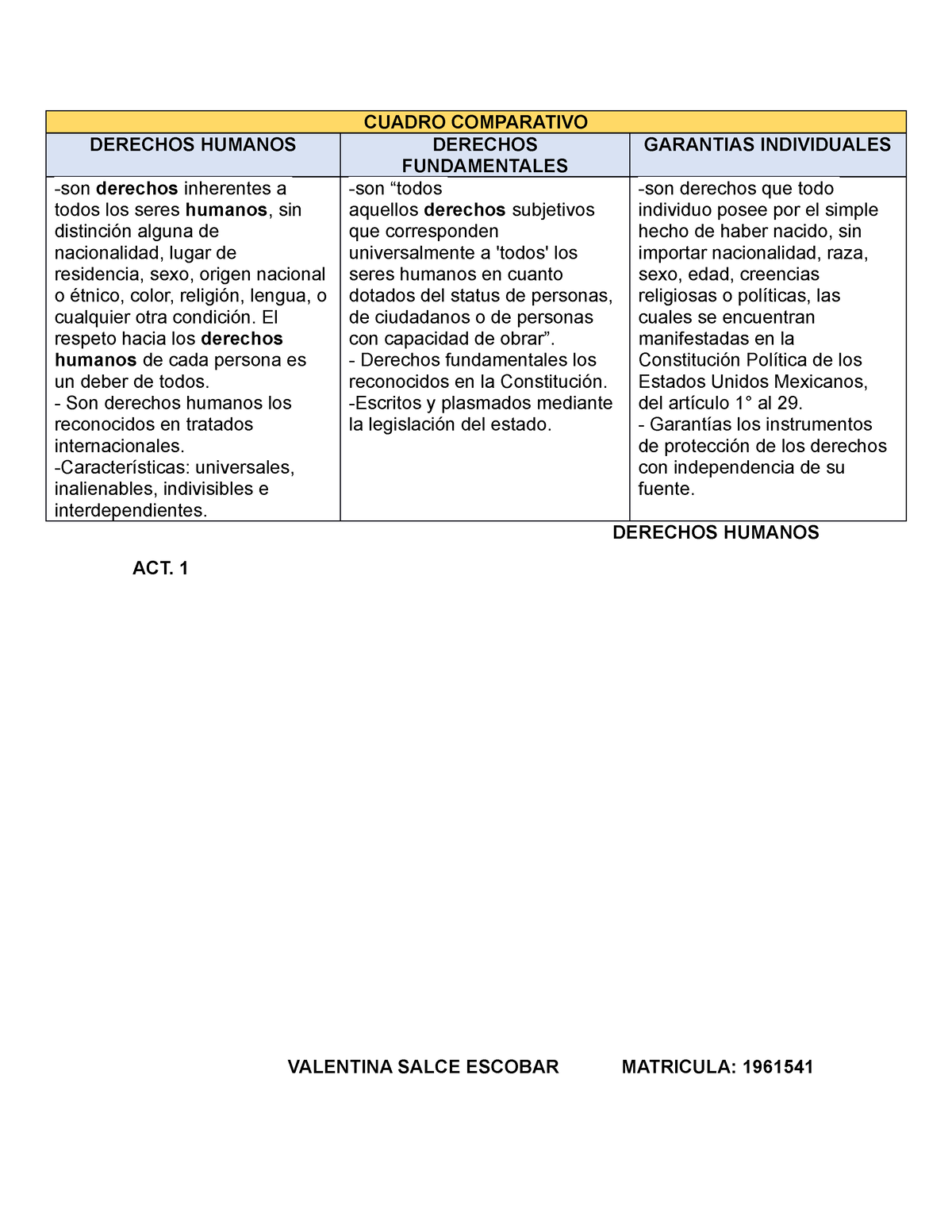 Cuadro Comparativo VSE CUADRO COMPARATIVO DERECHOS HUMANOS DERECHOS