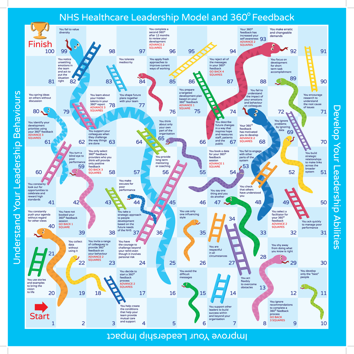 170215-Board-Game-FV - NHS Healthcare Leadership Model and Feedback You ...