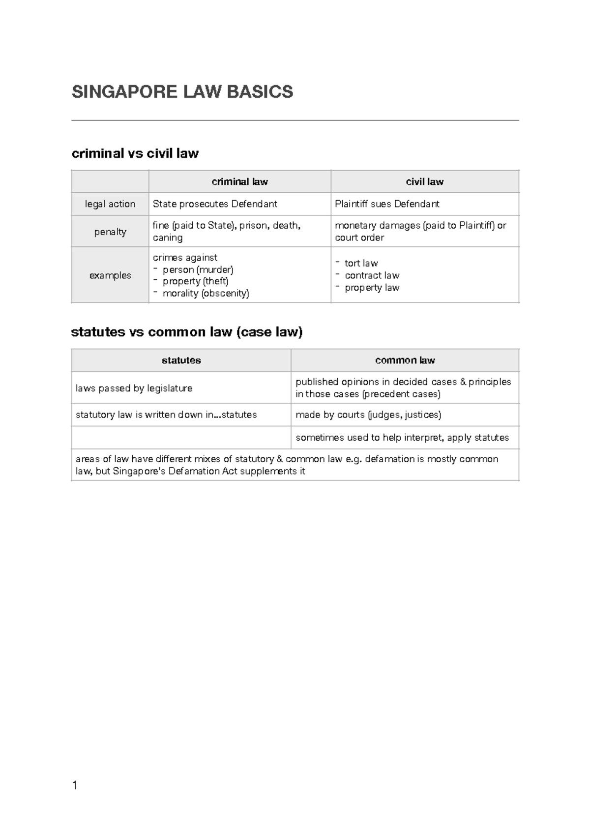 media-law-notes-a-brief-summary-of-the-first-half-of-cs0209