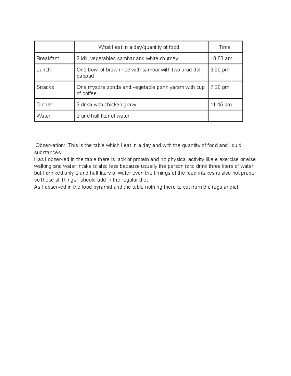 nutrition-and-dietics-assignments-a21009-what-i-eat-in-a-day-quantity