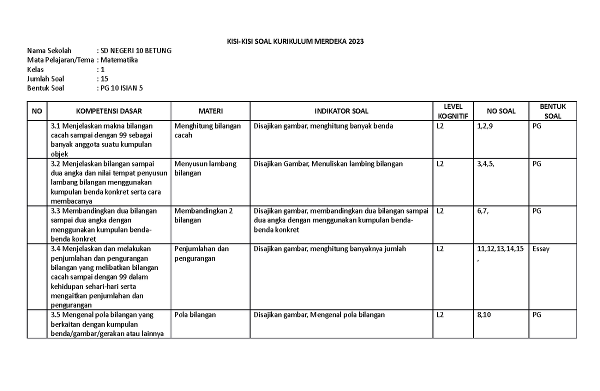 KISI DAN SOAL Matematika Kelas 1 - Copy - Copy - KISI-KISI SOAL ...