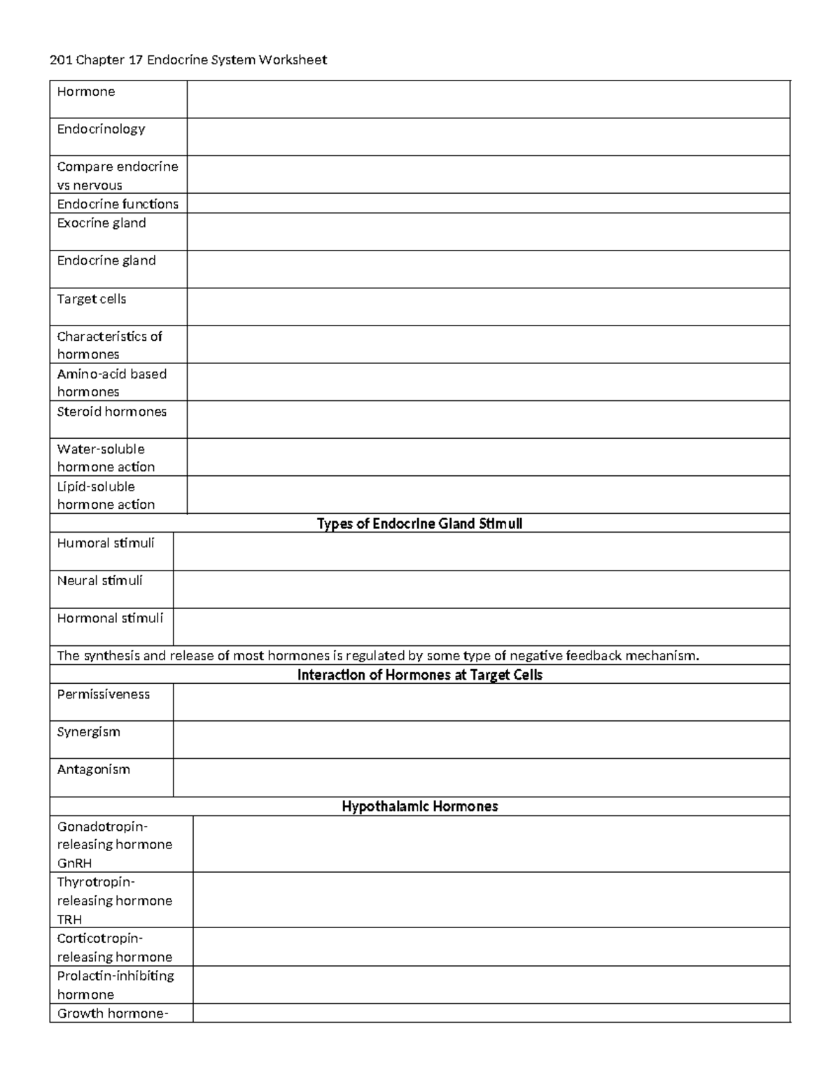 201 Chapter 17 Endocrine System Worksheet - 201 Chapter 17 Endocrine ...