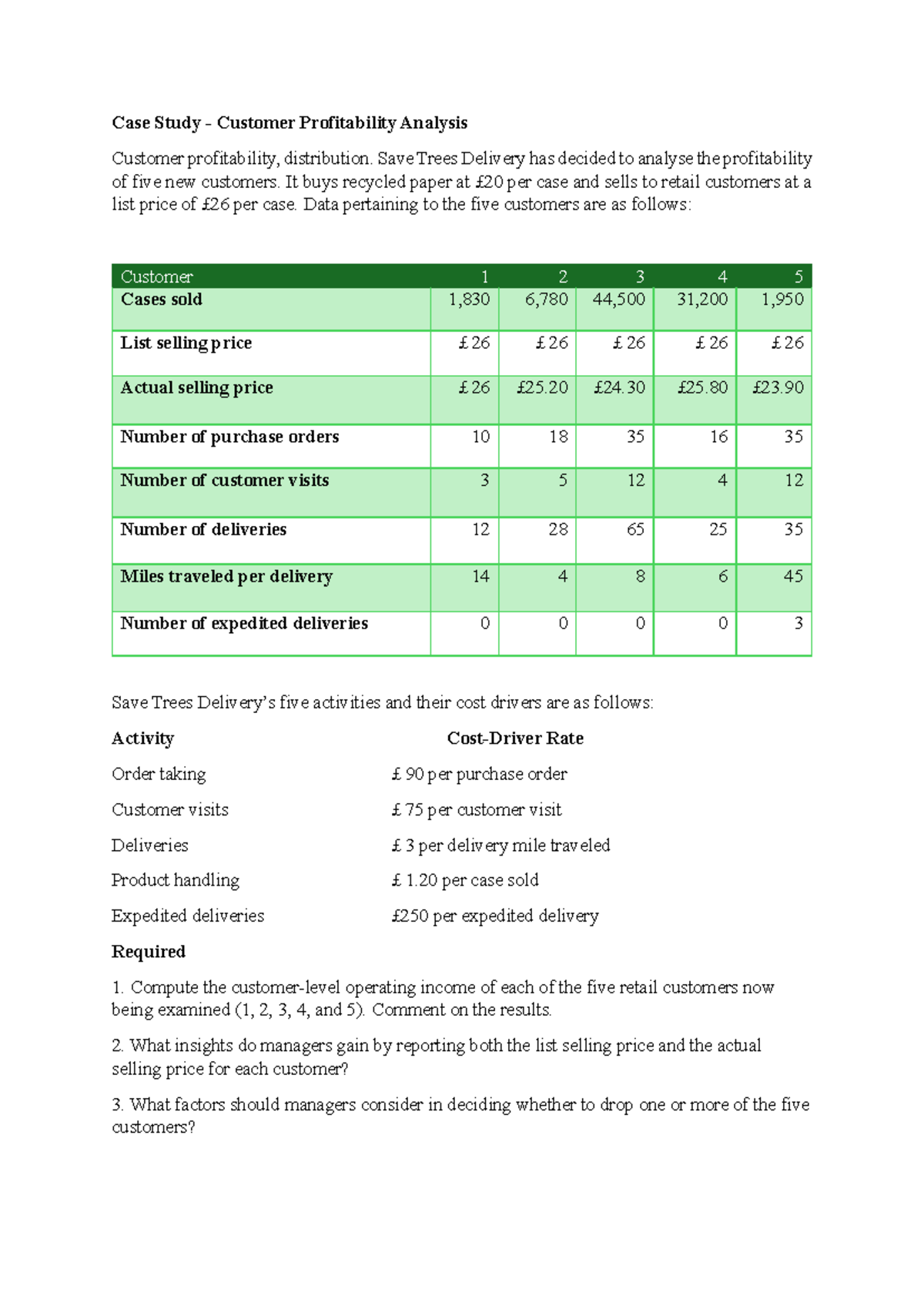 Friday Case Study- Customer Profitability analysis - Case Study ...