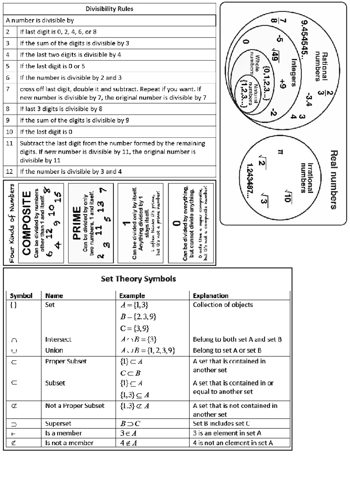 Untitled design - Review formula - Divisibility Rules A number is ...