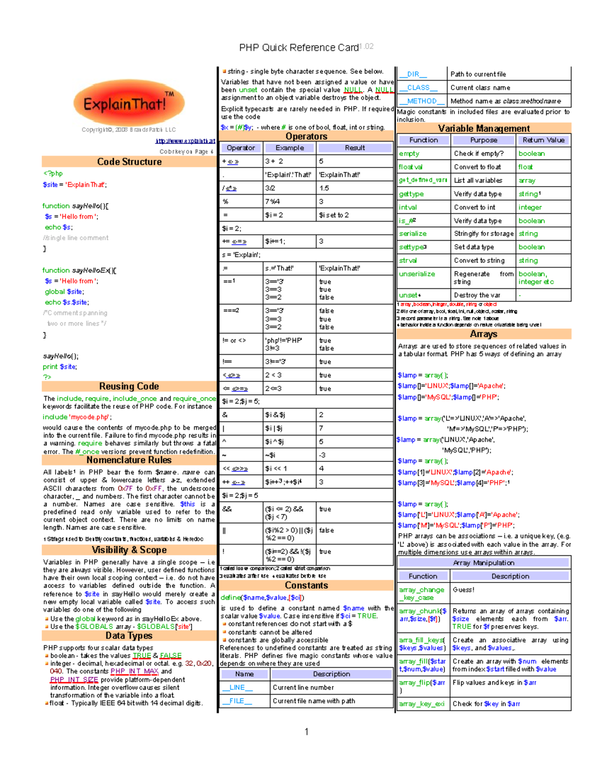 Phpquick notes/paper Advanced Internet Programming ICT3612 assignment ...