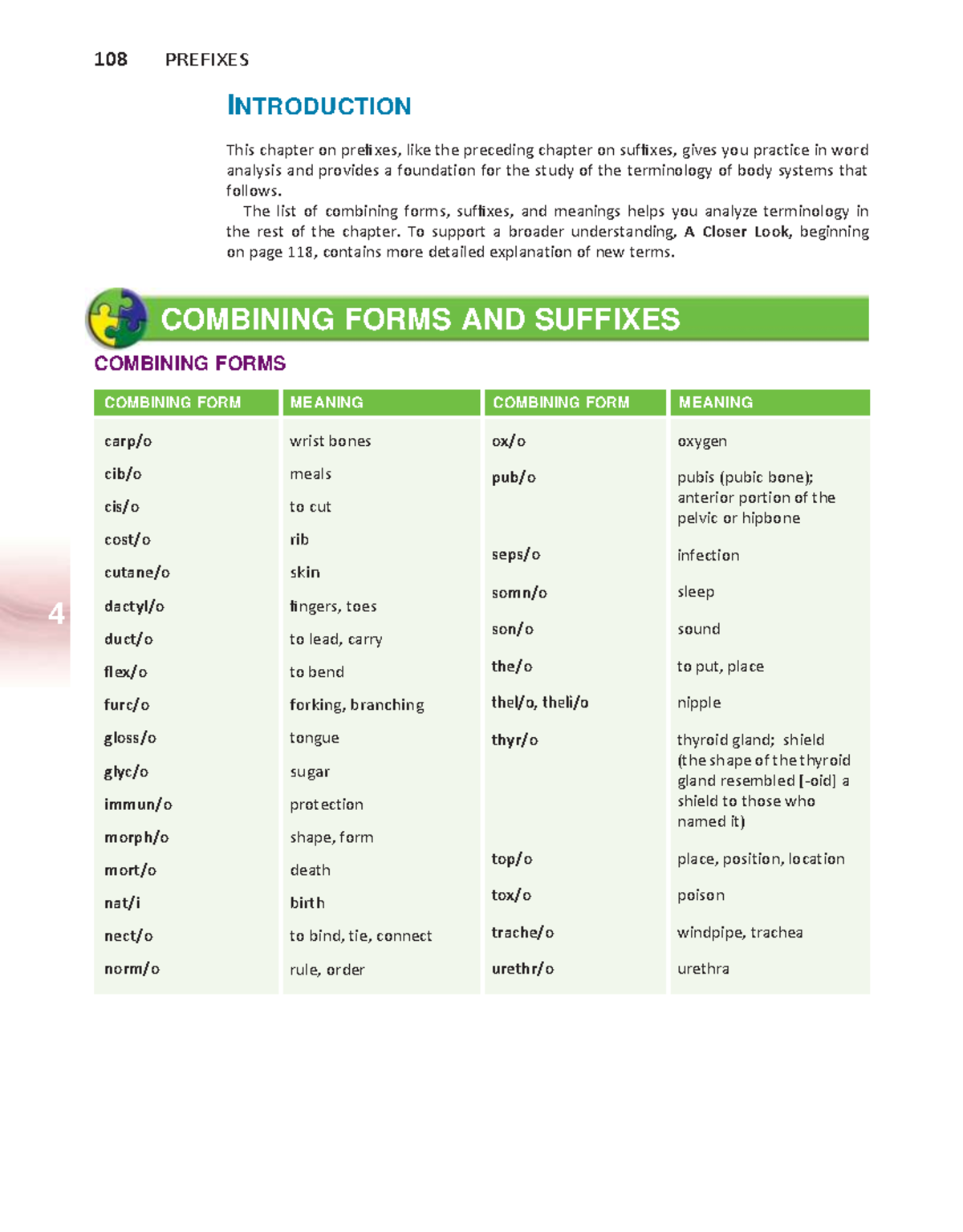 Chapter 4- The Language of Medicine (1) (1) - COMBINING FORMS AND ...