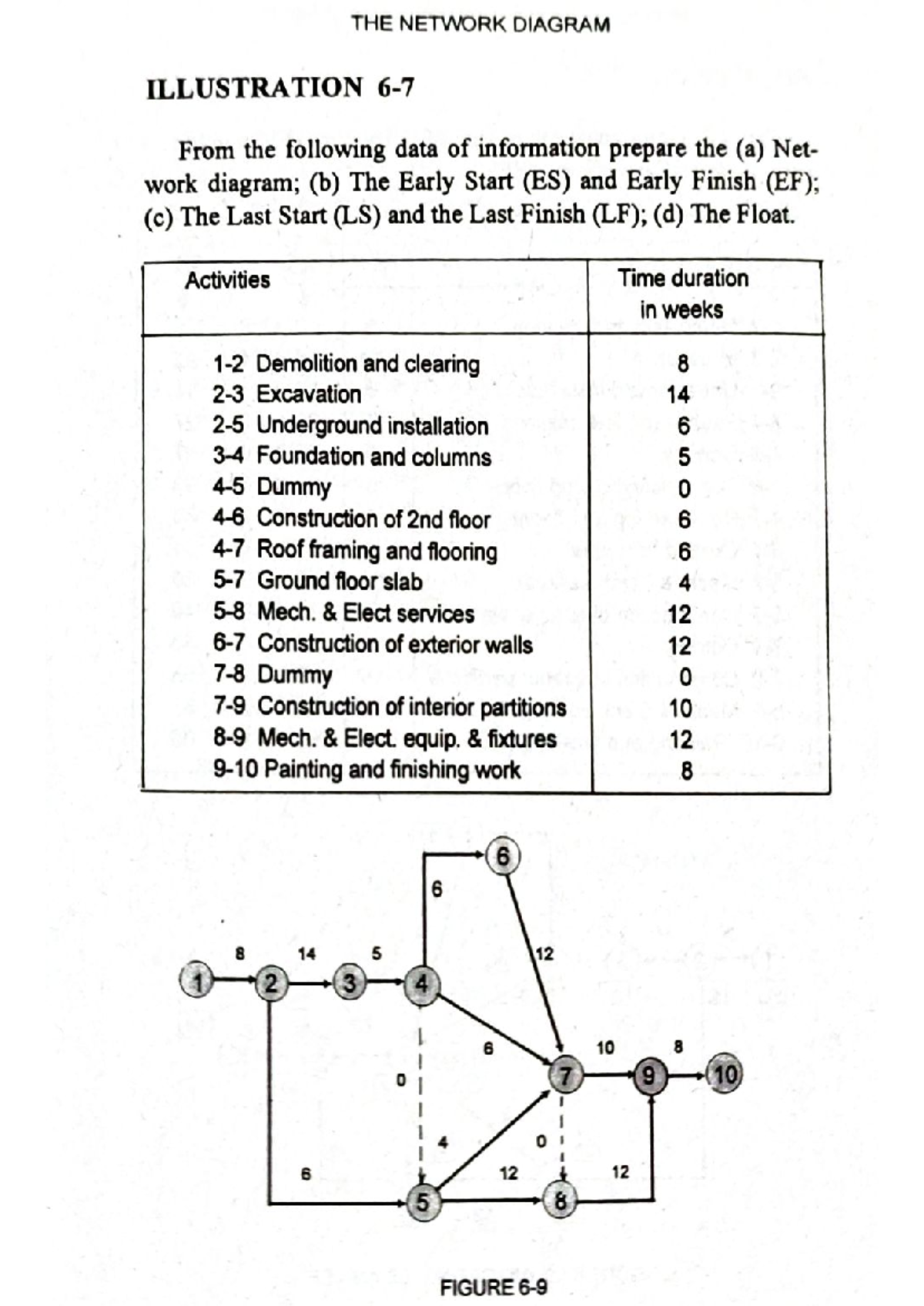 PERT-CPM-Exercises - BSCE - Studocu