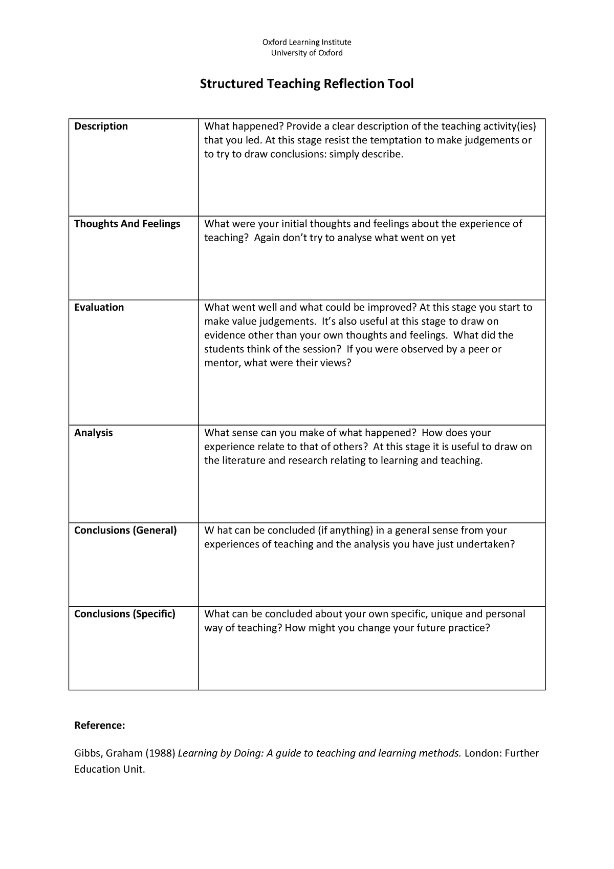 structured-teaching-reflection-tool-oxford-learning-institute