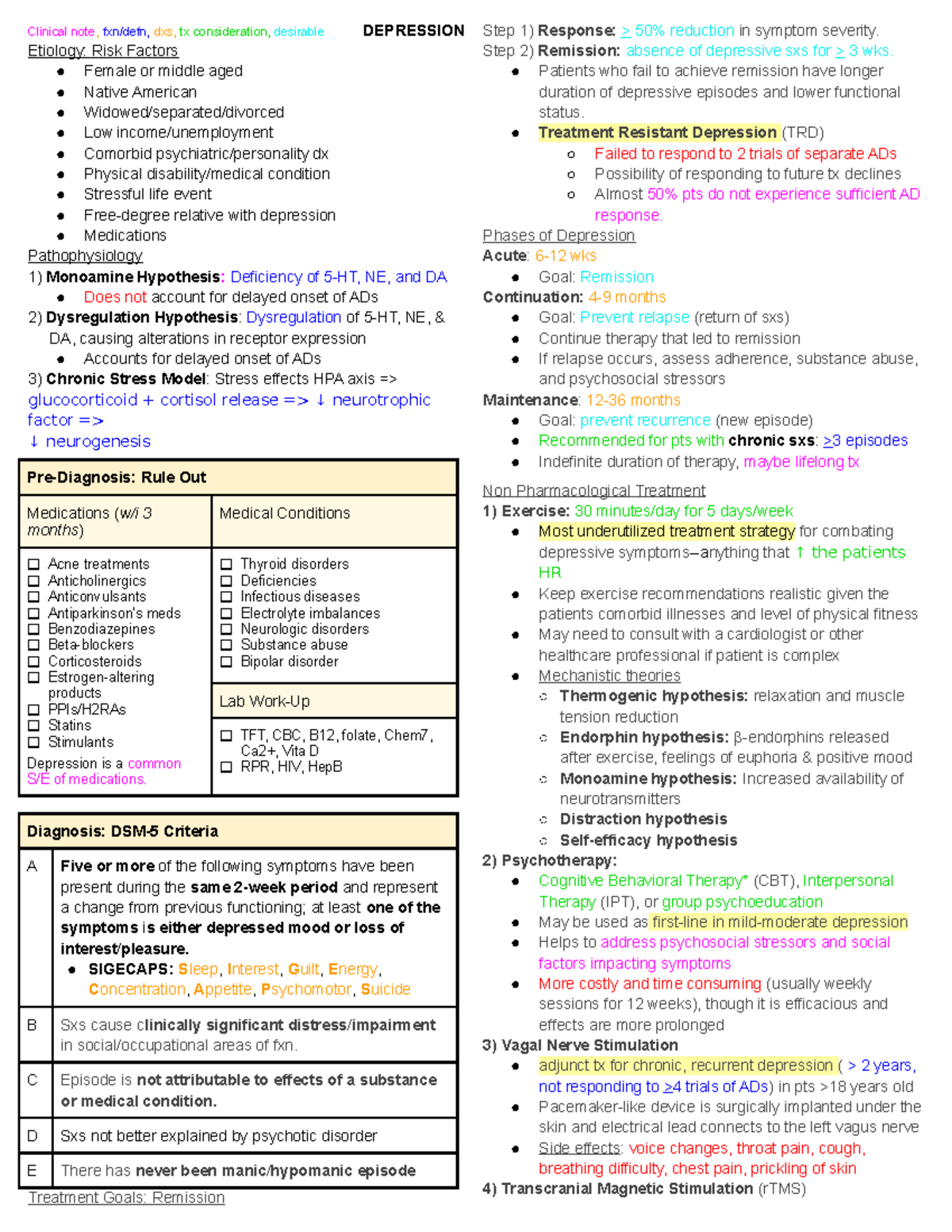 Depression - Lecture Notes 1, 2, 3 - Clinical Note, Fxn/defn, Dxs, Tx ...