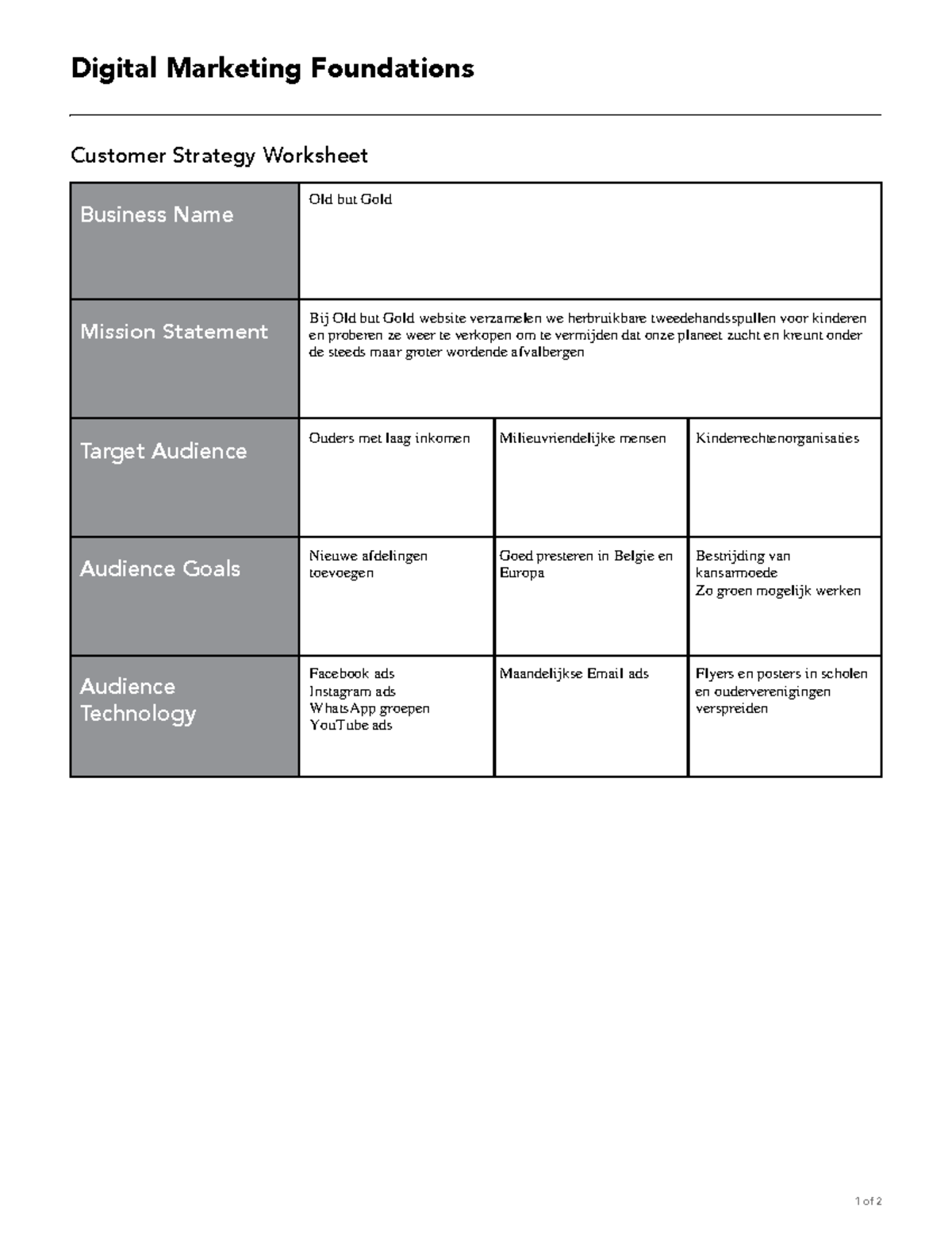 customer-strategy-worksheet-def-1-of-2-digital-marketing-foundations