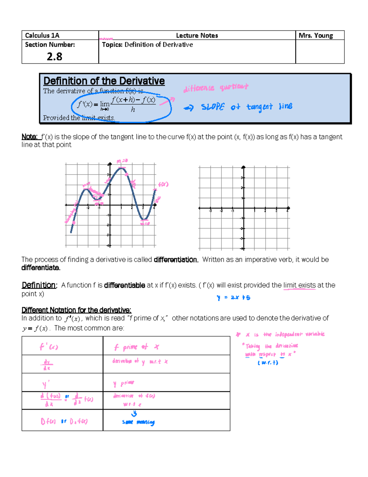 Section 2.8 The Derivative as a function Calculus 1A Lecture Notes Mrs. Young Section Number