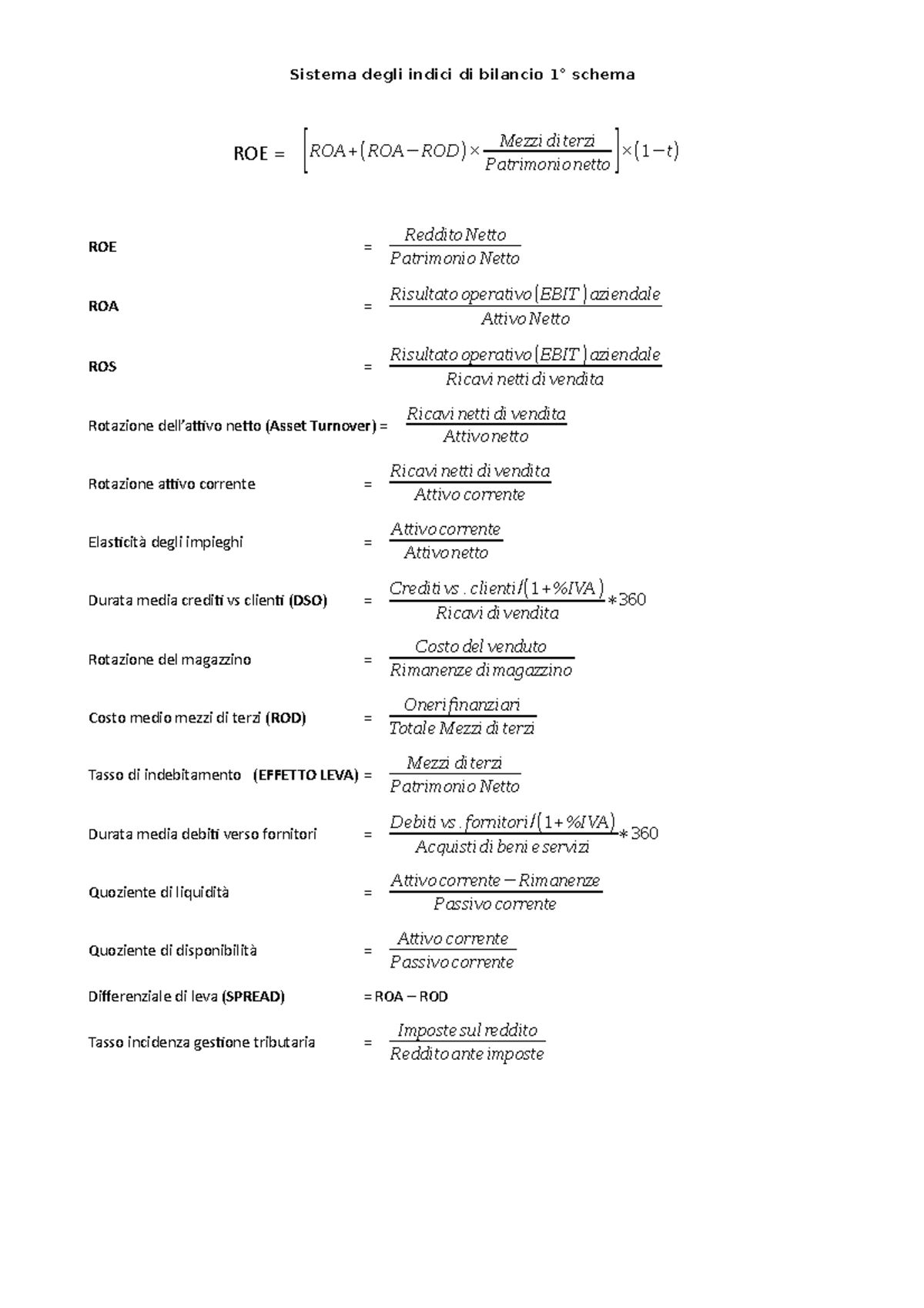 Sistema degli indici di bilancio 1° schema - Ricavi di vendita ...