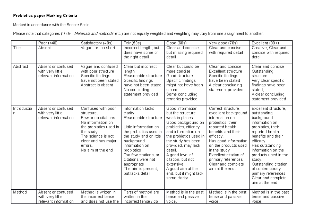 Marking form for probiotics paper - Probiotics paper Marking Criteria ...