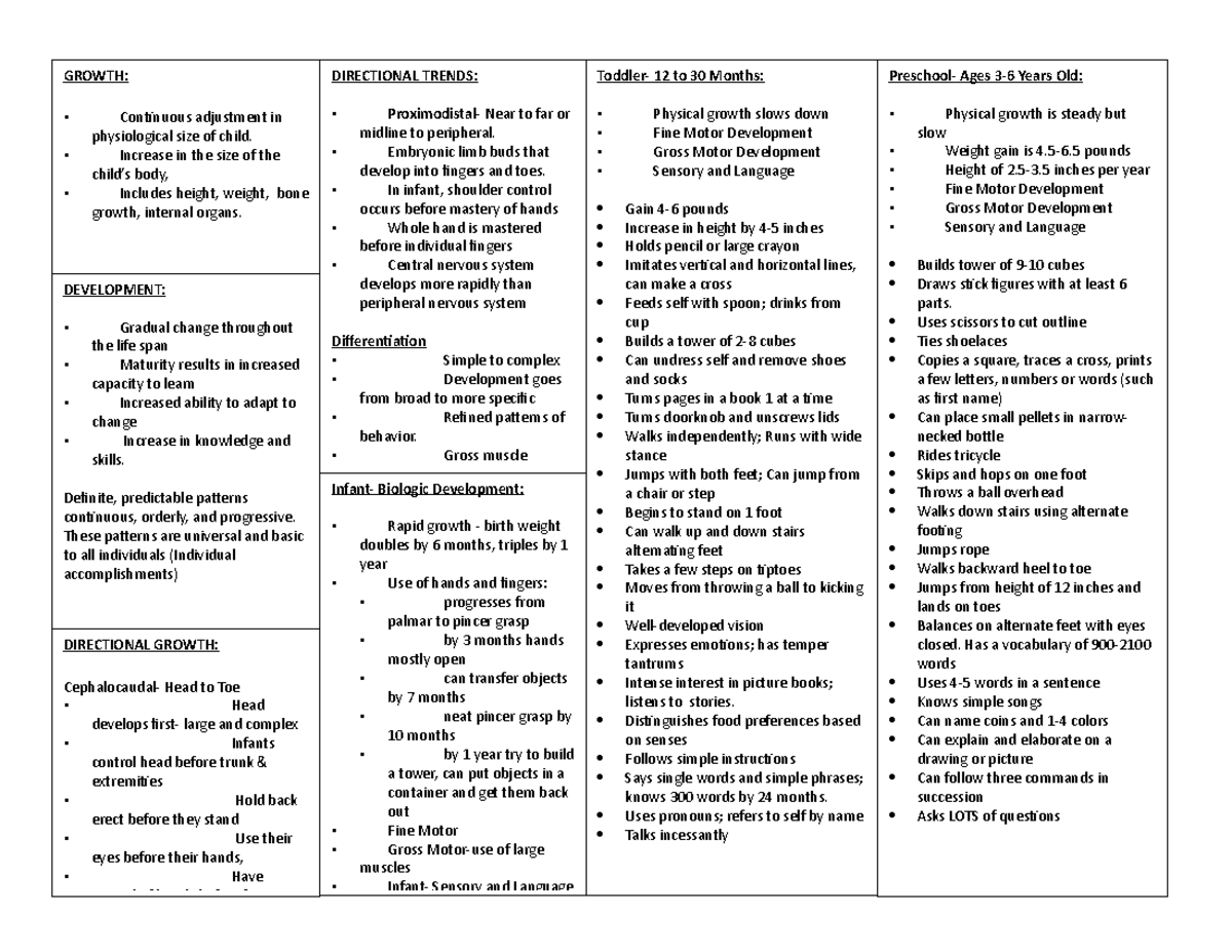 Maternity:peds Exam 3 - Exam Review - Preschool- Ages 3-6 Years Old 