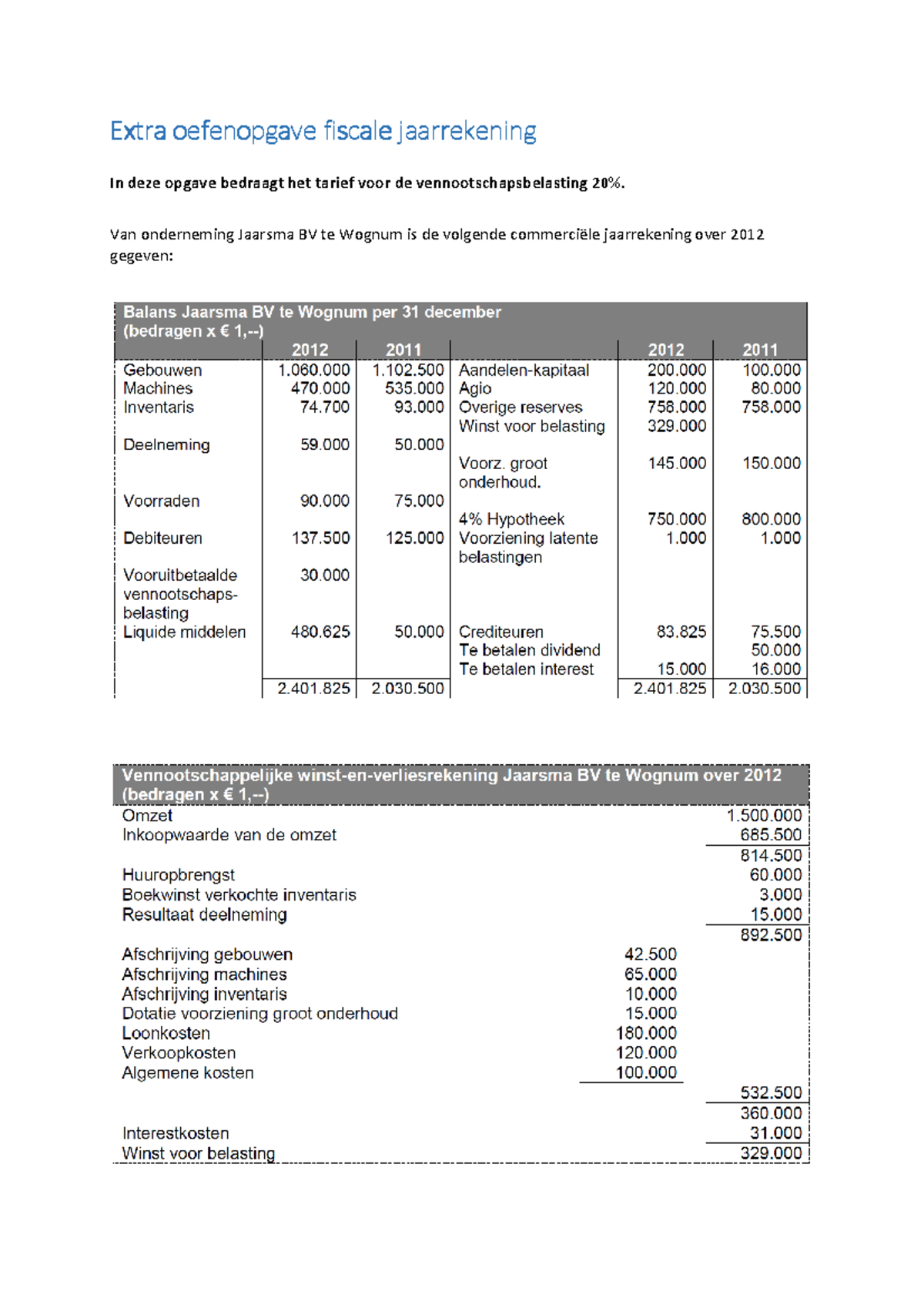 Bedrijfsadministratie 2 Verplichte Opgaven Met Antwoorden - Extra ...