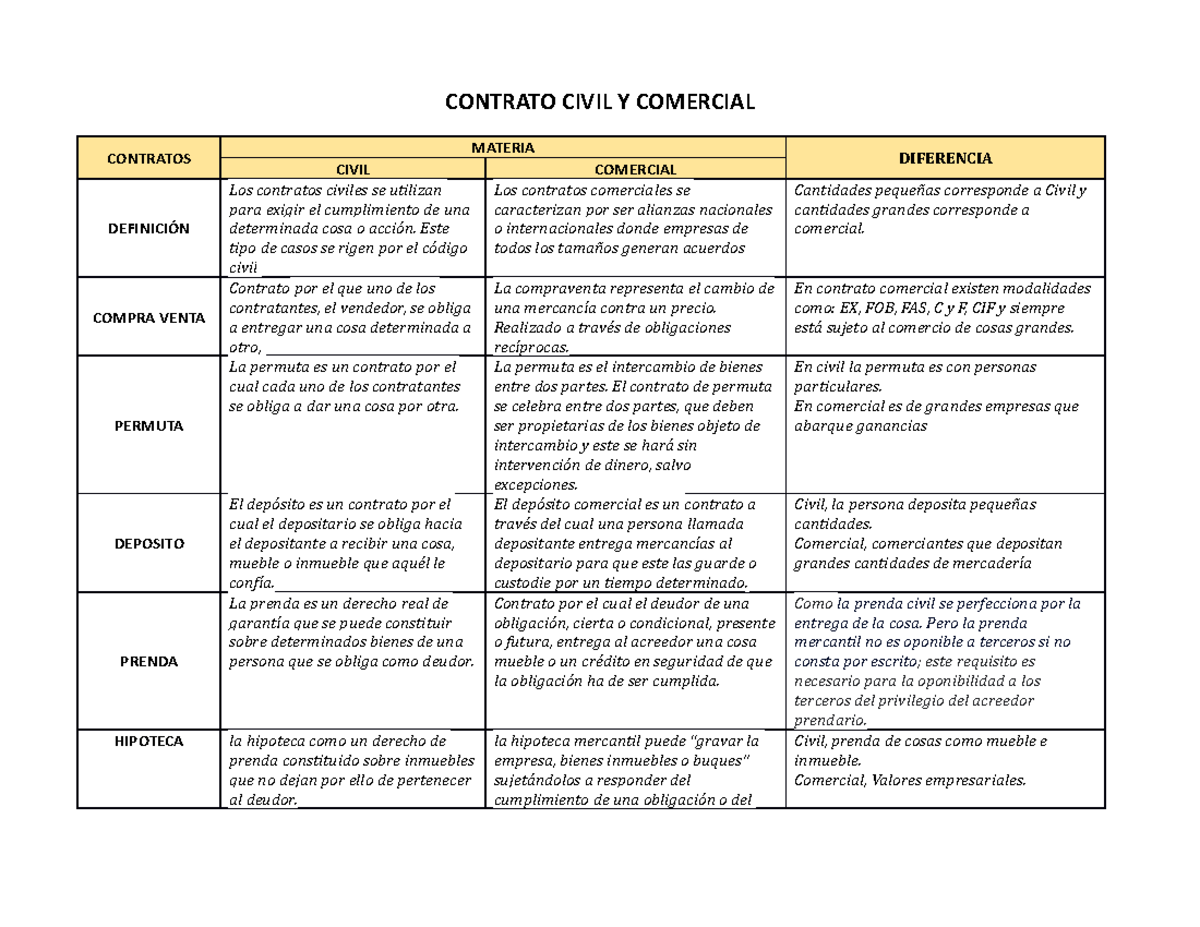 Contrato De Colaboracion Codigo Civil Y Comercial www.studocu.com