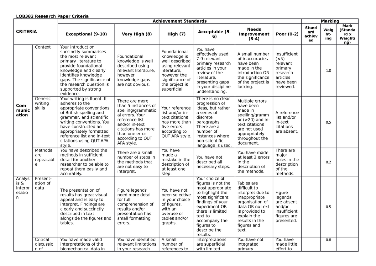 LQB382 Research Paper Criteria 2021 - LQB382 Research Paper Criteria ...