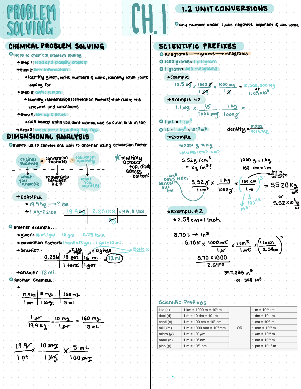 Chapter 1 CHEM 131 Notes - 2 UNIT CONVERSIONS MIRABILE:* 11-1 any ...