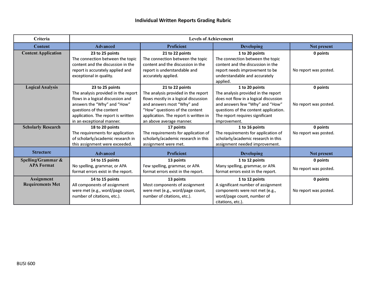 individual research report rubric