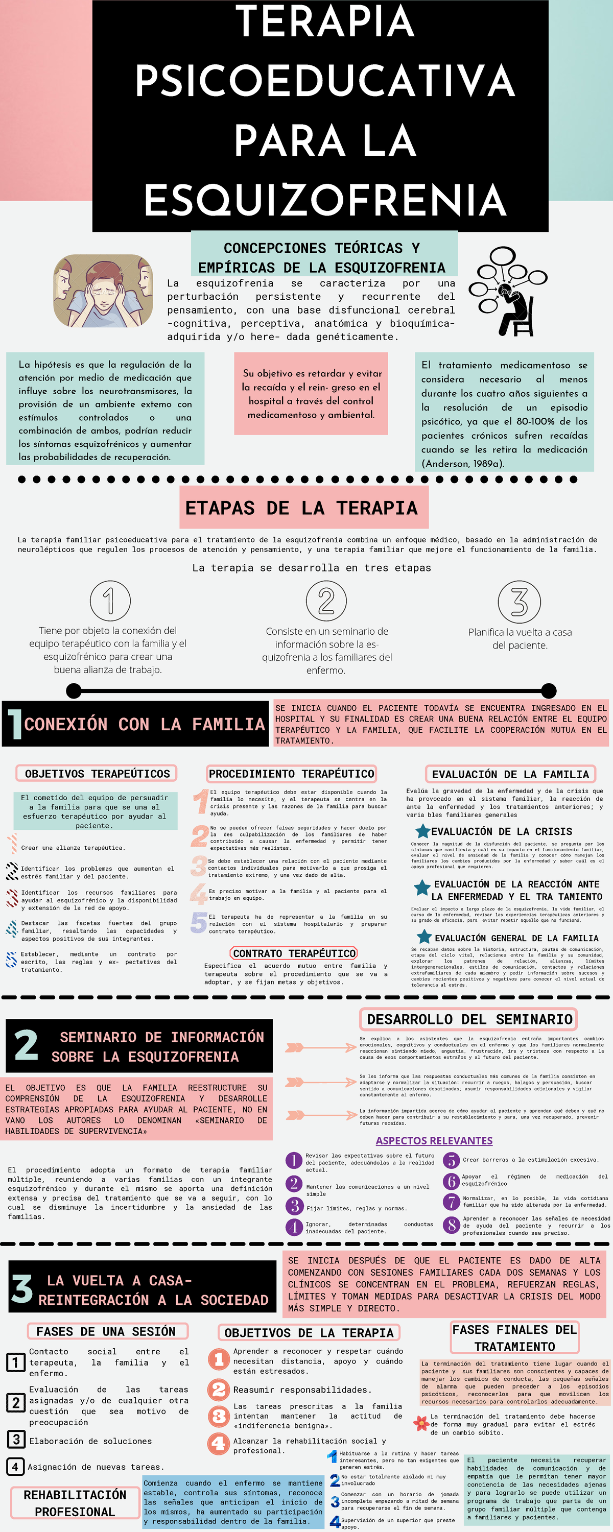 Esquizofrenia Y Su Definición Infografía Se Inicia Cuando El Paciente TodavÍa Se Encuentra 5785