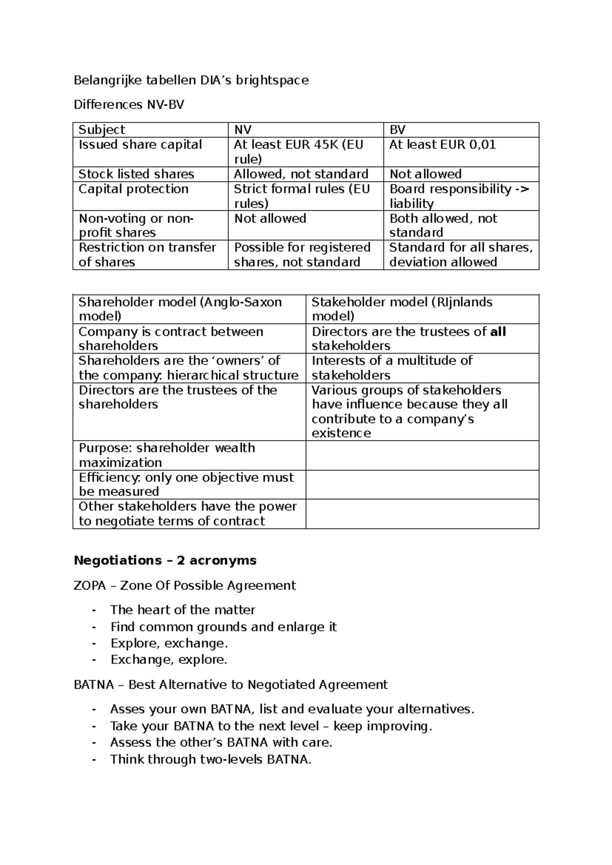 IBL Schema's Belangrijke tabellen DIA’s brightspace Differences NVBV