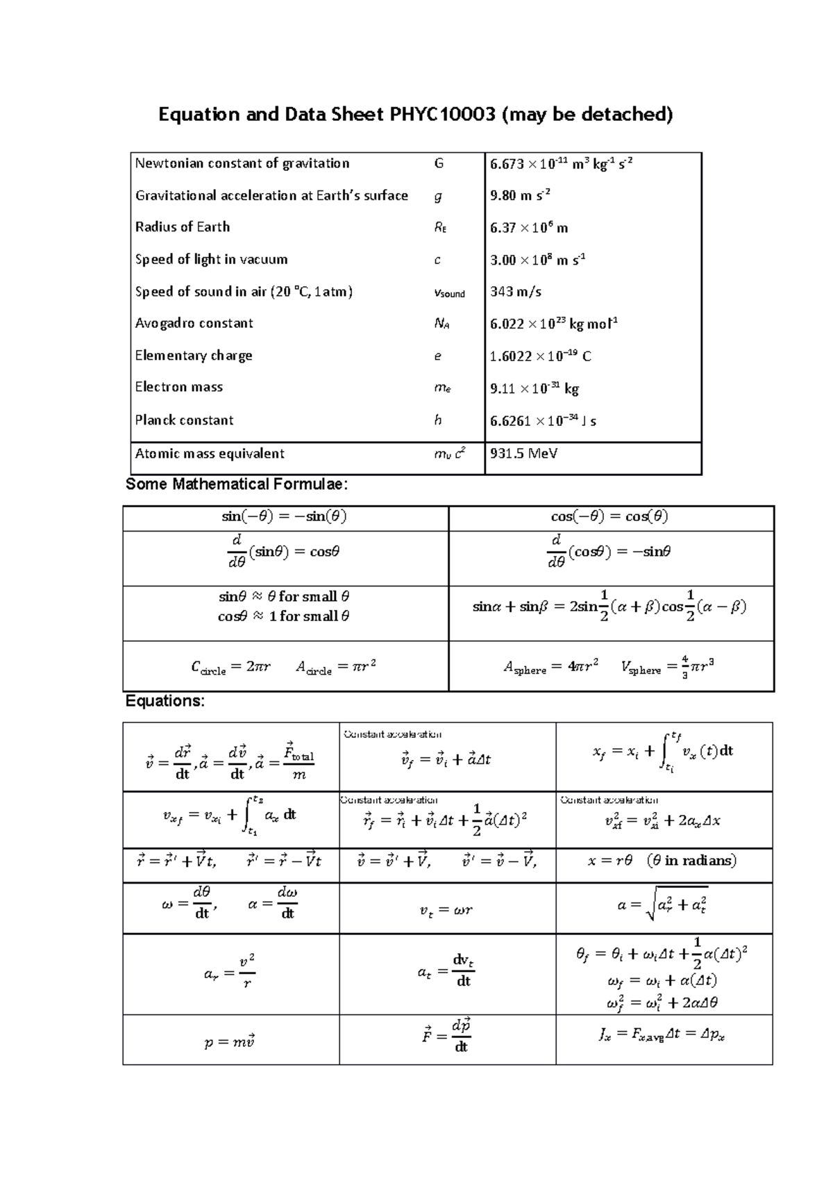 Final formula sheet (Annotated) - Equation and Data Sheet PHYC10003 ...