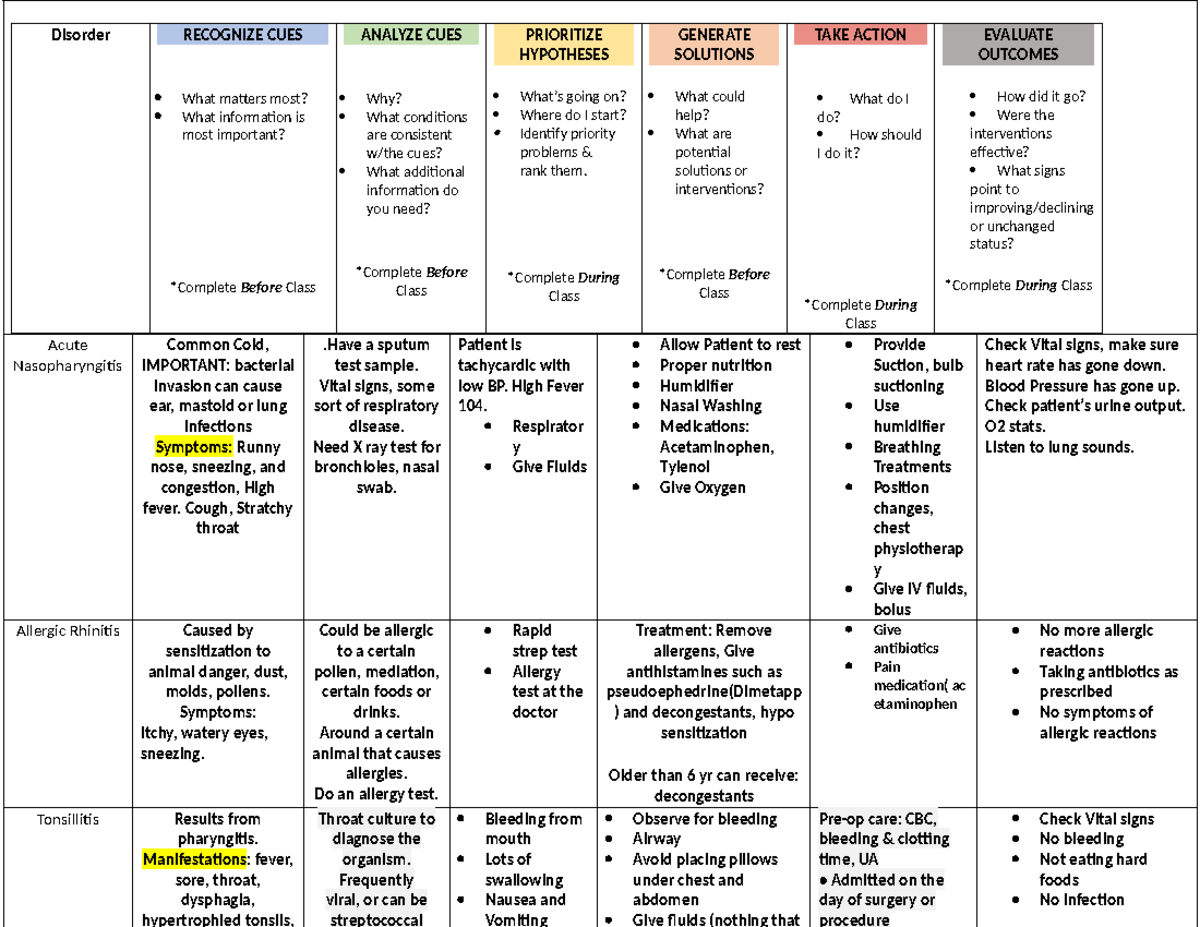 Respiratory Passport copy - Disorder RECOGNIZE CUES What matters most ...