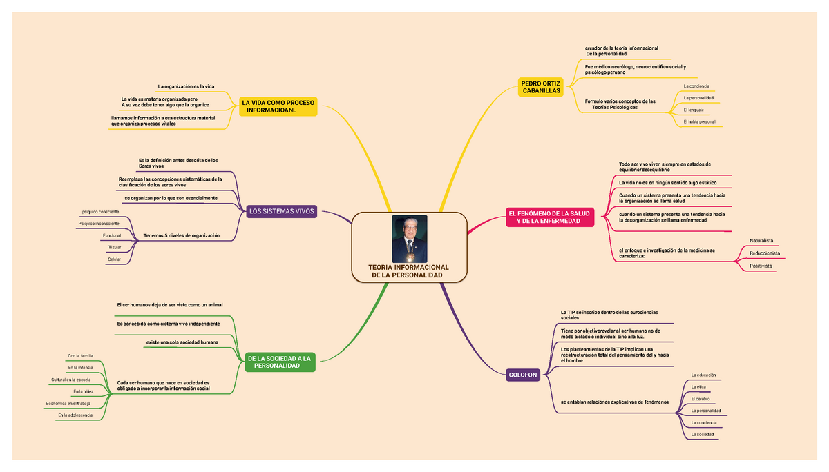 Teoria Informacional De La Personalidad 2021114 16589 Teoria Informacional De La Personalidad 5507