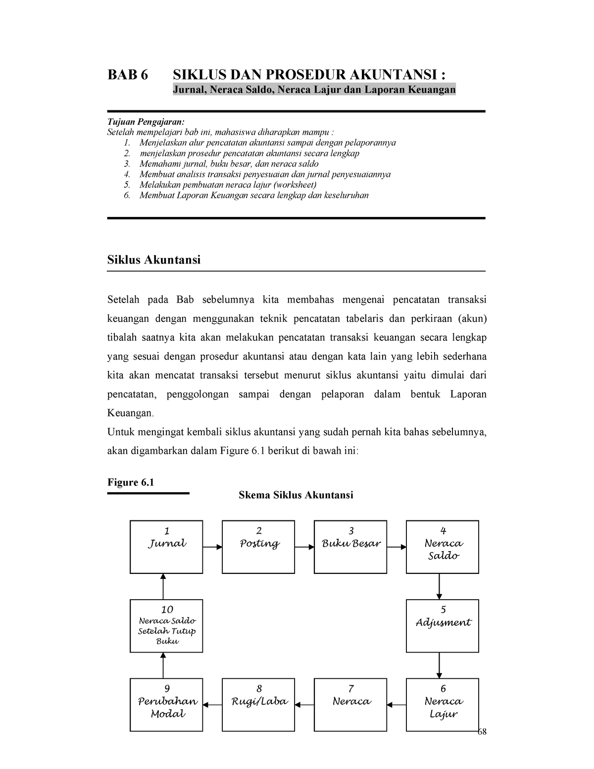 Siklus & Prosedur Akuntansi Dalam Perusahaan - BAB 6 SIKLUS DAN ...