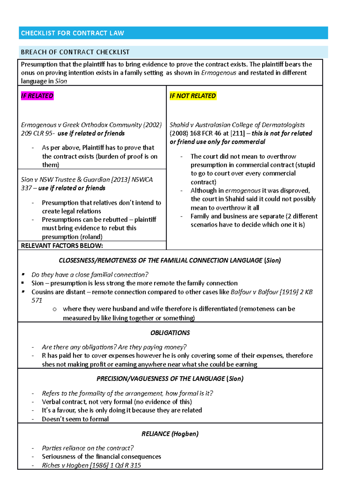 Checklist For Contract Law - CHECKLIST FOR CONTRACT LAW BREACH OF ...