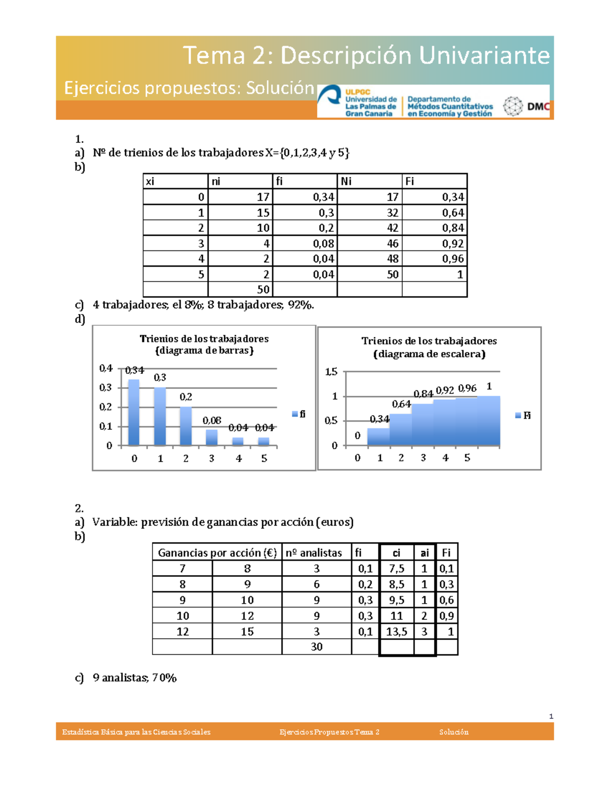 Tema 2b - Ejercicios Propuestos - Solución - EstadÌstica B·sica Para ...