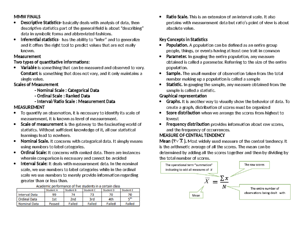 MMW Finals - Summary Mahematics in the Modern World - MMW FINALS ...