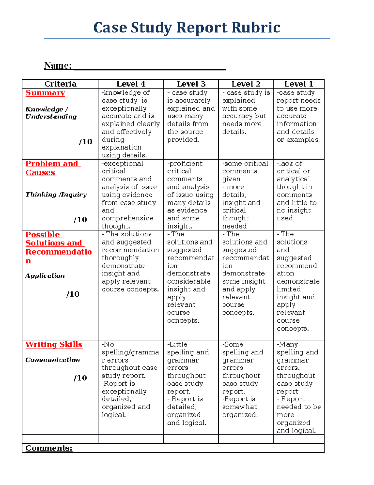 9a - Comprehensive notes from Mr. Zapfe - Case Study Report Rubric Name ...